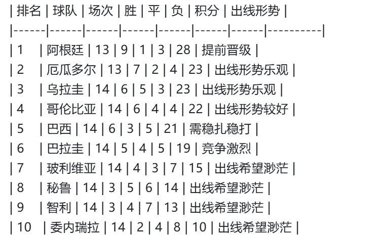 世界杯预赛积分榜排名,2026世界杯预赛积分榜